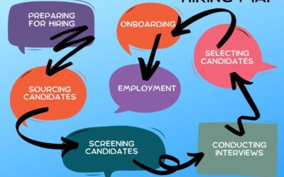 Hiring Map