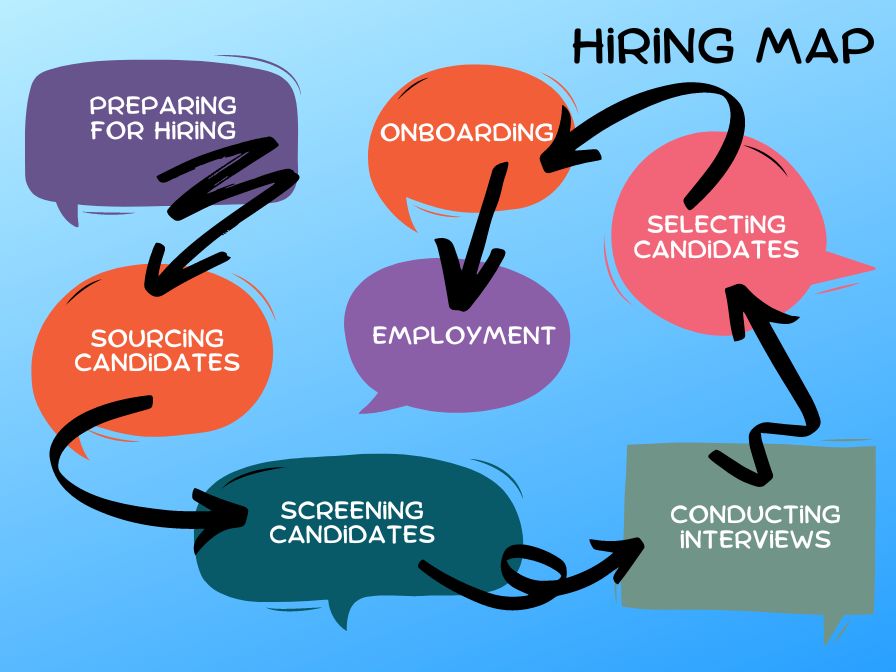 Hiring Map