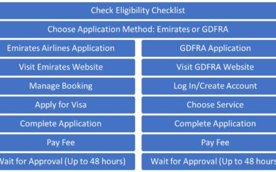 UAE pre-approved visa on arrival for Indian passport holders